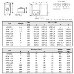 Regulator transformatorowy obrotów wentylatora ARW-5.0A do 0.75kW