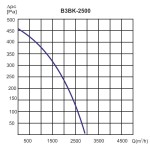 Rekuperator z odzyskiem ciepla i wilgoci B3B-K-2500 - 2700m3/h - FI 260/300mm