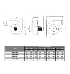 Wentylator promieniowy dla gastronomii COOK-16A 3F - 1200m3/h - FI 160mm