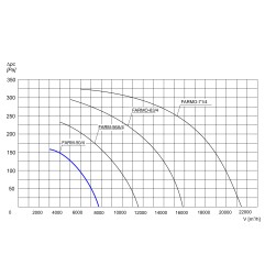 TYWENT Wentylator ścienny przemysłowy FARM-50/4 3F - 7800m3/h - FI 500mm