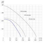 Wentylator dachowy przeciwwybuchowy PFD EX-200/4 - 3G/3D - 1900m3/h - FI 200mm