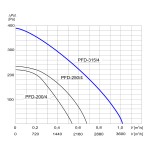 Wentylator dachowy przemysłowy PFD-315/4 1F - 3640m3/h - FI 315mm