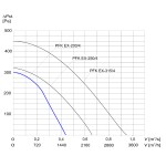 Wentylator kanałowy przemysłowy PFK EX-200/4 - 1540m3/h - FI 200mm