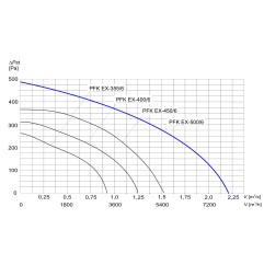 TYWENT Wentylator kanałowy przemysłowy PFK EX-500/6 - 7920m3/h - FI 500mm