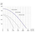 Wentylator kanałowy przeciwwybuchowy PFK EX-315/4 3G/3D - 3200m3/h - FI 315mm