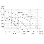 Wentylator kanałowy przeciwwybuchowy PFK EX-400/4 3G/3D - 7100m3/h - FI 400mm