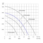 Wentylator promieniowy przeciwwybuchowy PFPK 3G/3D-450/2 - 17640m3/h - FI 450mm