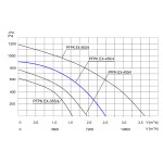 Wentylator promieniowy przeciwwybuchowy PFPK 3G/3D-450/4 - 9000m3/h - FI 450mm