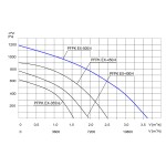 Wentylator promieniowy przeciwwybuchowy PFPK 3G/3D-500/2 - 22356m3/h - FI 500mm