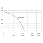Wentylator promieniowy chemoodporny PFPK OH-500/6 3F - 8100m3/h - FI 500mm