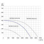 Wentylator dachowy chemoodporny RUFINO OH B-31B 1F - 2800m3/h - FI 315mm