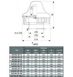 TYWENT Wentylator dachowy przemysłowy RUFINO SP-18 3F - 1620m3/h - FI 180mm