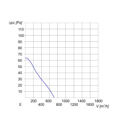 Wentylator ścienny VENTO 24 - 700m3/h - FI 240mm