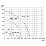 Wentylator promieniowy przemysłowy WBS-16 D 1F - 2180m3/h - FI 160mm