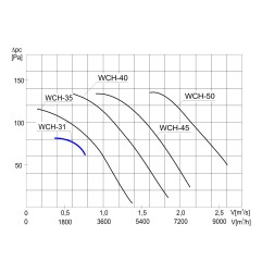 TYWENT Wentylator kominowy WCH-31 3F - 2700m3/h - FI 315mm
