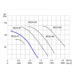 TYWENT Wentylator kominowy WCH-35 1F - 4530m3/h - FI 350mm
