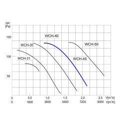 TYWENT Wentylator kominowy WCH-45 1F - 7760m3/h - FI 450mm