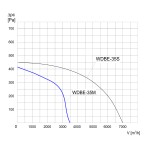 Wentylator  dachowy przeciwwybuchowy WDBE-35 M 3G/3D - 3550m3/h - FI 355mm