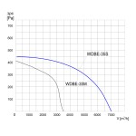 Wentylator  dachowy przeciwwybuchowy WDBE-35 S 3G/3D - 7000m3/h - FI 355mm