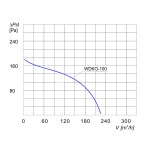 Wentylator kanałowy WDKO-100 - 220m3/h - FI 100mm