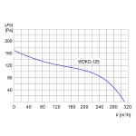 Wentylator kanałowy WDKO-125 - 310m3/h - FI 125mm