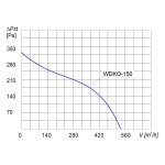 Wentylator kanałowy WDKO-150 - 530m3/h - FI 150mm