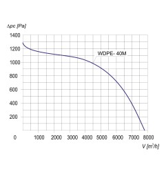 TYWENT Wentylator  dachowy przeciwwybuchowy WDPE-40 M 3G/3D - 7500m3/h - FI 400mm