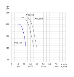 TYWENT Wentylator  kanałowy (osiowy) przeciwwybuchowy WOE-56/1 - 7900m3/h - FI 560mm