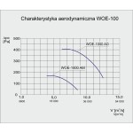 Wentylator  kanałowy (osiowy) przeciwwybuchowy WOE-100 AD 3G/3D - 46400m3/h - FI 1000mm