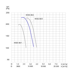 TYWENT Wentylator  kanałowy (osiowy) przeciwwybuchowy WOE-56/2 3G/3D - 12200m3/h - FI 560mm