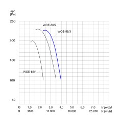 TYWENT Wentylator  kanałowy (osiowy) przeciwwybuchowy WOE-56/3 3G/3D - 14200m3/h - FI 560mm