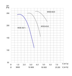 TYWENT Wentylator  kanałowy (osiowy) przeciwwybuchowy WOE-63/1 3G/3D - 12600m3/h - FI 630mm