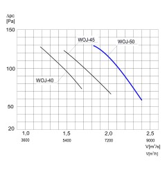 TYWENT Wentylator ścienny przemysłowy WOJ-50 3F - 6120m3/h - FI 500mm