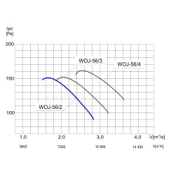 TYWENT Wentylator ścienny przemysłowy WOJ-56/2 1F - 7920m3/h - FI 560mm