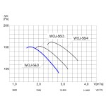 Wentylator ścienny przemysłowy WOJ-56/2 1F - 7920m3/h - FI 560mm