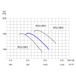 Wentylator ścienny przemysłowy WOJ-56/3 1F - 9360m3/h - FI 560mm