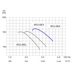 Wentylator ścienny przemysłowy WOJ-56/4 3F - 10080m3/h - FI 560mm