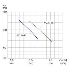 TYWENT Wentylator ścienny przemysłowy WOJK-40 3F - 6084m3/h - FI 400mm