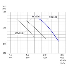 TYWENT Wentylator ścienny przemysłowy WOJK-50 1F - 8820m3/h - FI 500mm