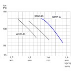 Wentylator ścienny przemysłowy WOJK-50 1F - 8820m3/h - FI 500mm