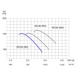Wentylator ścienny przemysłowy WOJK-56/2 1F - 11000m3/h - FI 560mm
