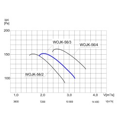 TYWENT Wentylator ścienny przemysłowy WOJK-56/3 1F - 11160m3/h - FI 560mm