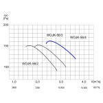 Wentylator ścienny przemysłowy WOJK-56/4 1F - 13100m3/h - FI 560mm