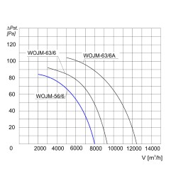 TYWENT Wentylator ścienny przemysłowy WOJM-56/6 1F - 8000m3/h - FI 560mm