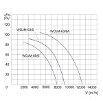 Wentylator ścienny przemysłowy WOJM-63/6 1F - 9300m3/h - FI 630mm