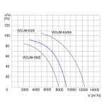 Wentylator ścienny przemysłowy WOJM-63/6 3F - 9300m3/h - FI 630mm