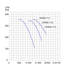 TYWENT Wentylator  kanałowy przeciwwybuchowy WOKE-71/1 3G/3D - 19800m3/h - FI 710mm