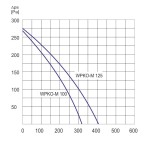Wentylator  kanałowy WPKO-M 100 - 310m3/h - FI 100mm