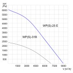 Wentylator promieniowy przemysłowy WPS-25 E 3F - 9000m3/h - FI 250mm