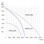 Wentylator promieniowy przemysłowy WPS-31 C 3F - 8900m3/h - FI 315mm